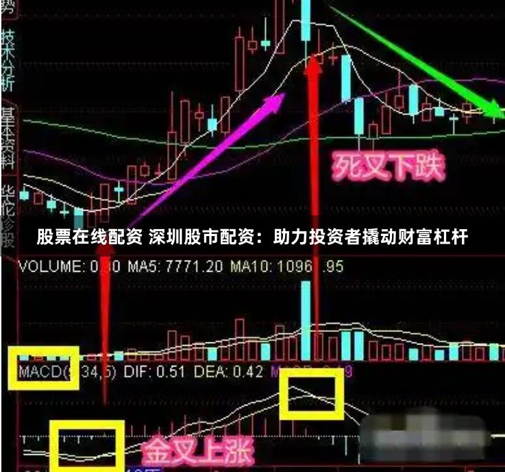 股票在线配资 深圳股市配资：助力投资者撬动财富杠杆