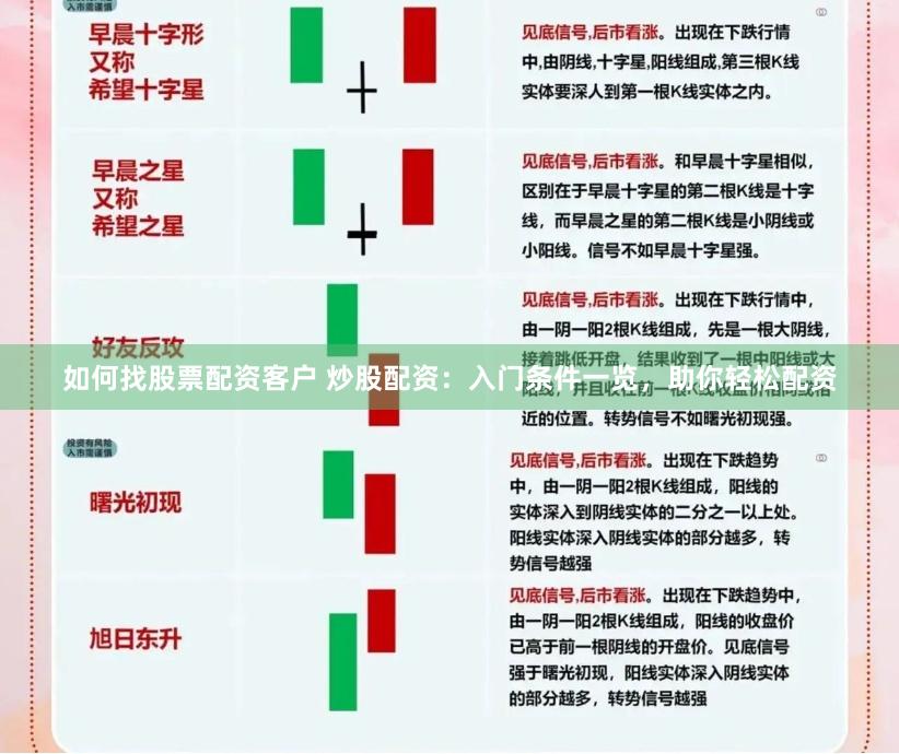 如何找股票配资客户 炒股配资：入门条件一览，助你轻松配资