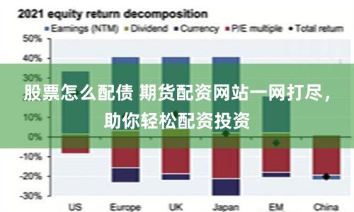股票怎么配债 期货配资网站一网打尽，助你轻松配资投资