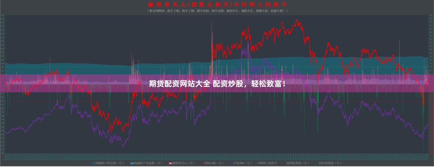 期货配资网站大全 配资炒股，轻松致富！